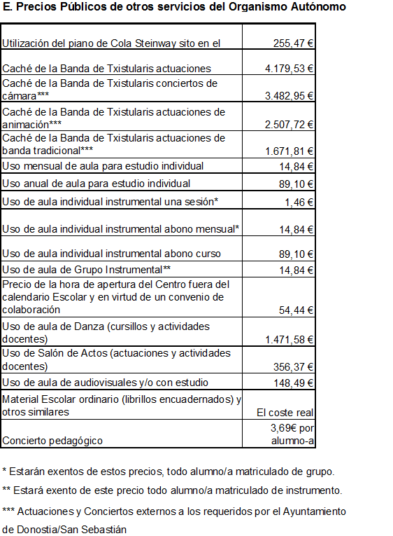 Donostia.eus - Ordenanzas Fiscales - Anexo A Regir Desde El 1 De ...