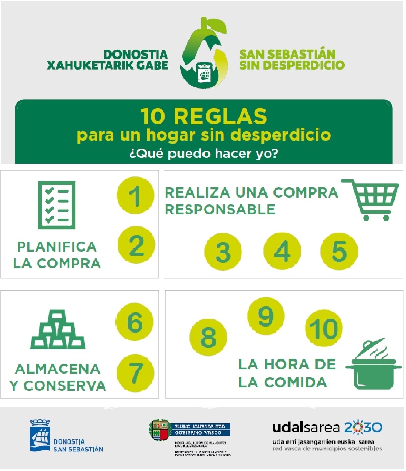 10 Reglas para un hogar sin desperdicio