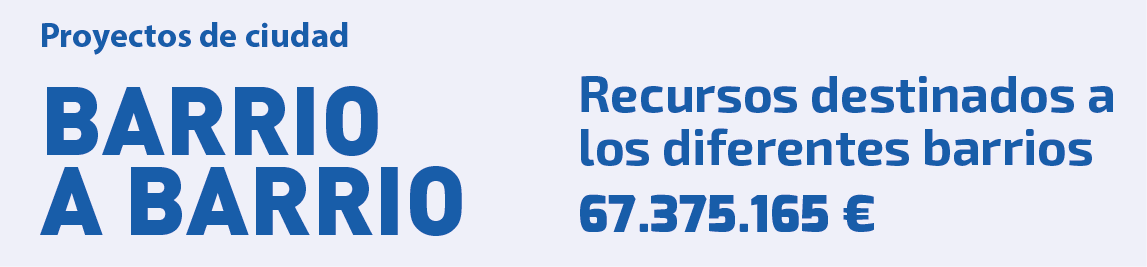 Barrio a barrio Recursos destinados a los diferentes barrios