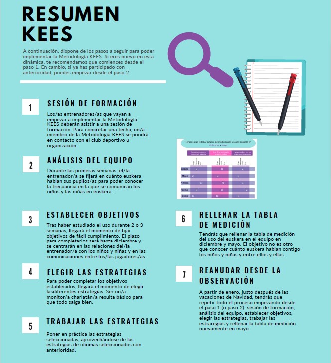 Resumen KEES